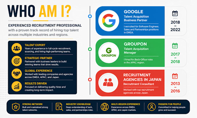 write a top data science resume, as a professional technology recruiter