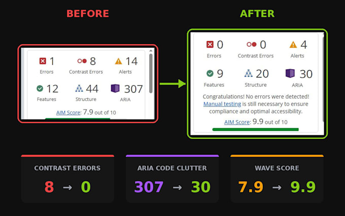 audit your shopify store for ada, section 508, and wcag