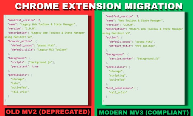 fix and migrate your chrome extension to manifest v3