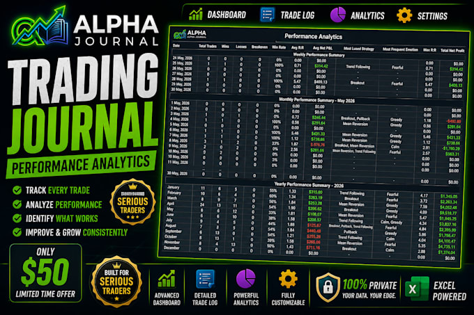 provide an advanced excel trading journal for forex, crypto, and stocks