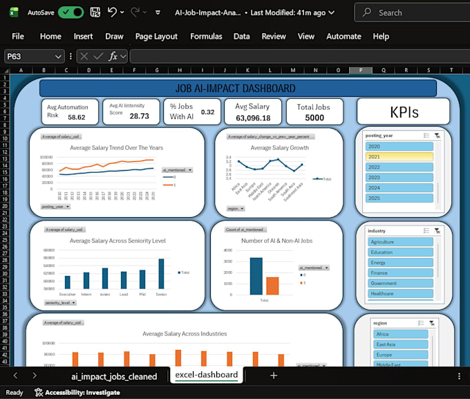analyse your data and provide actionable insights