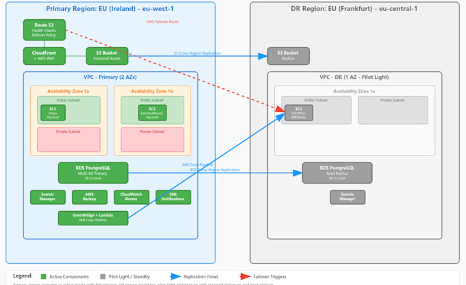 deploy your website or application on AWS ec2