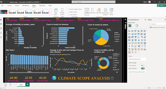 engineer custom web applications and python machine learning solutions