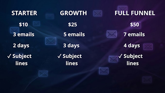 write a high converting email sequence for your business