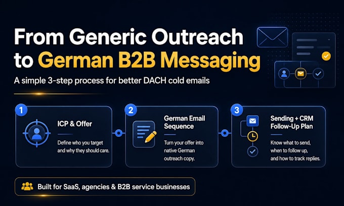 create your german b2b cold email strategy and sequence
