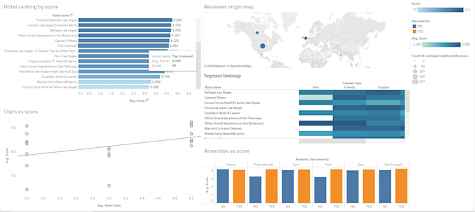 provide complex data analysis and investment dashboard