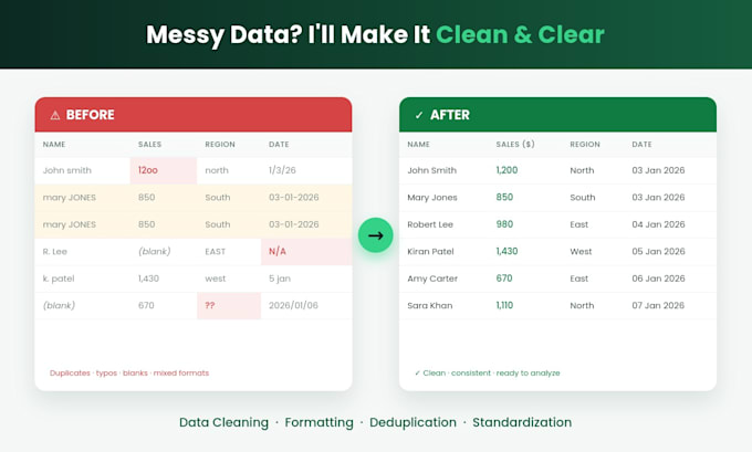 be your excel expert for data entry analysis and dashboards
