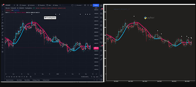 convert tradingview pine script indicator to python, mt5 ninjatrader ctrader bot