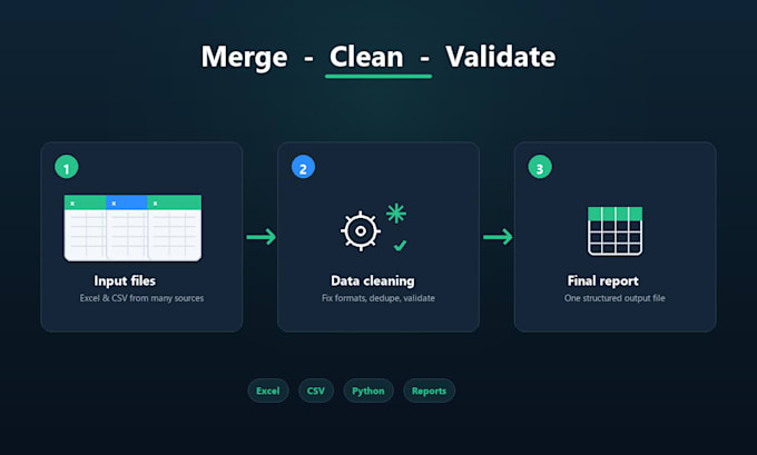 automate excel and csv reports with python scripts