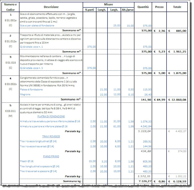create an estimated metric calculation for the project