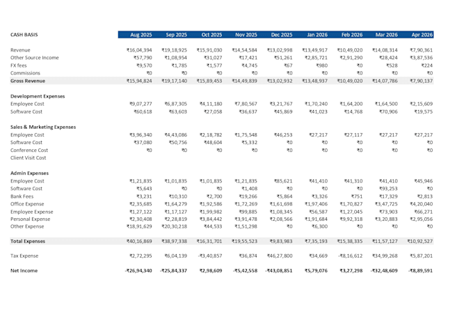 do accounting, bookkeeping, tax and financial support
