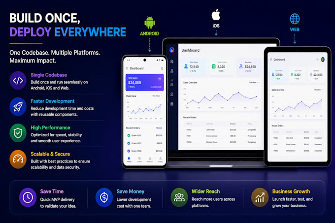 convert idea to working cross platform app in 5 days using ai