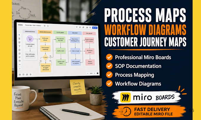 design a professional miro board, flowchart, workflow and process map