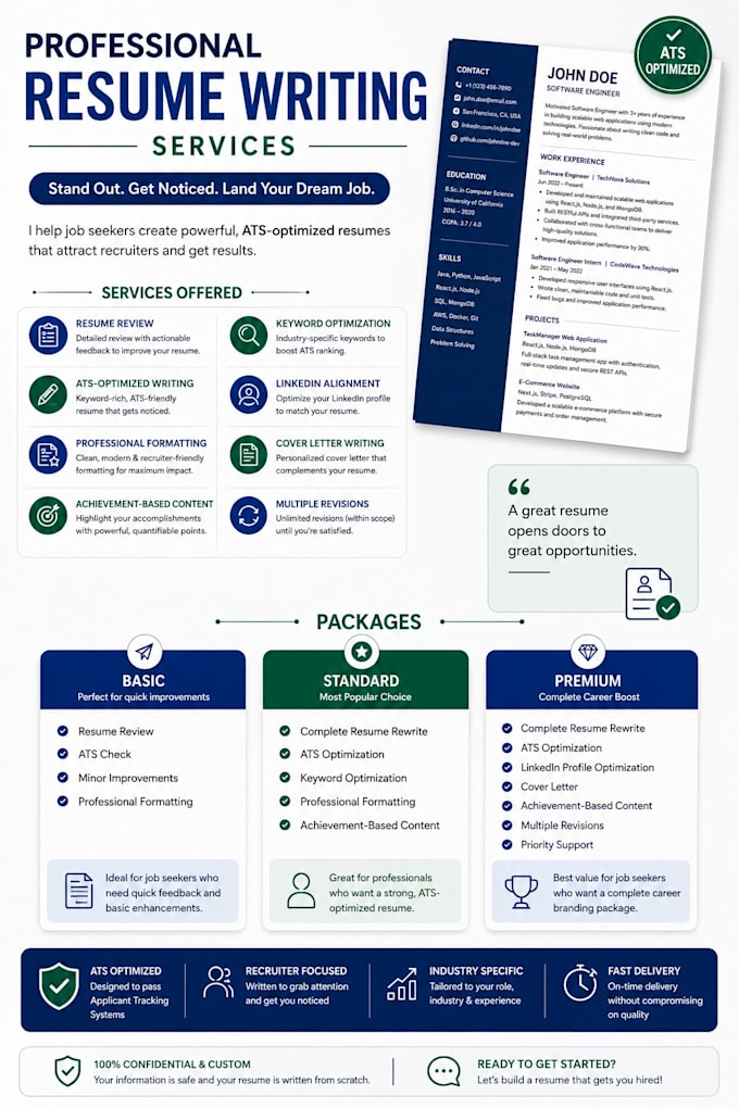 ats resume writing and optimization