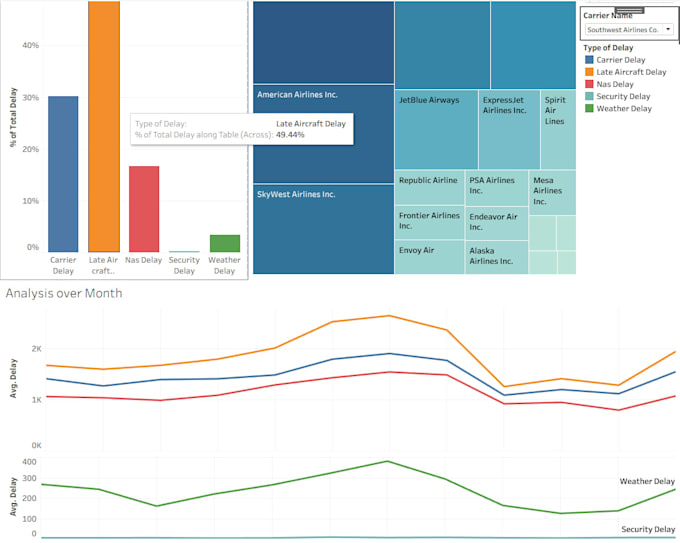 create business dashboards, KPI reports and data analysis