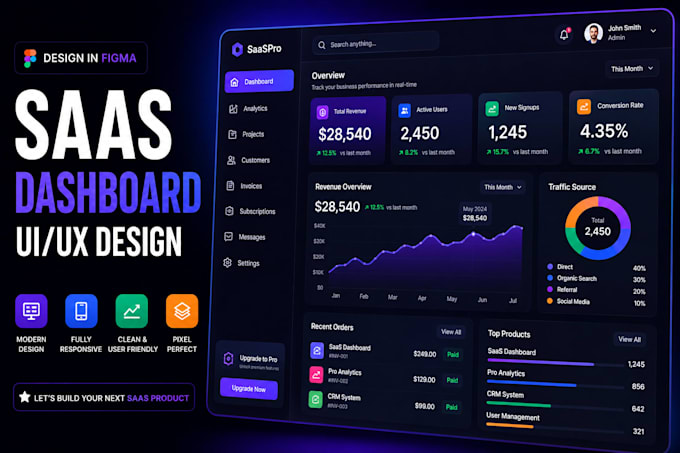 Design modern saas dashboard, crm and web app ui ux in figma by ...