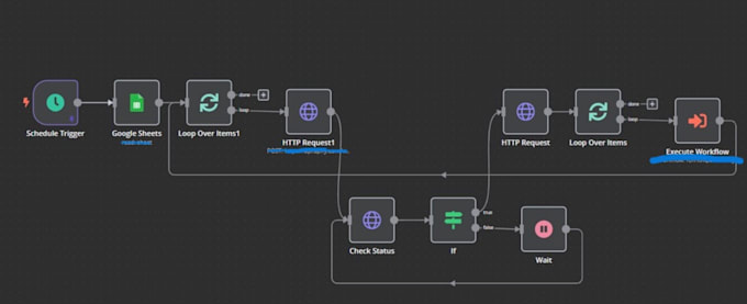 n8n, make zapier and ai workflow automations