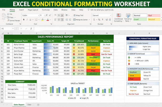 create advanced excel formulas and data clean