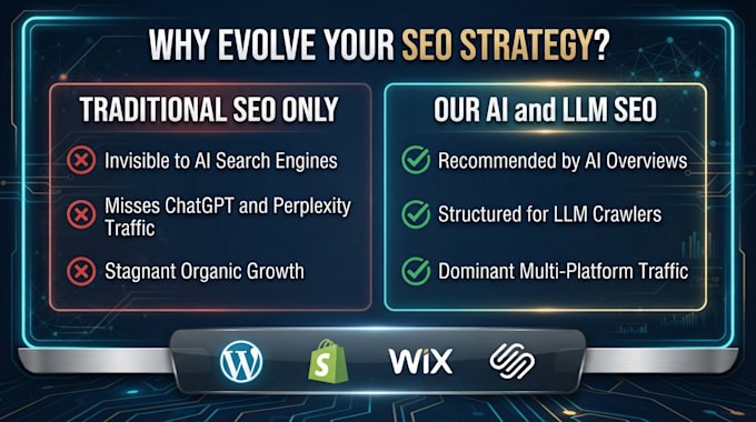 do monthly ai website SEO, setup llms for wordpress, shopify, wix, squarespace