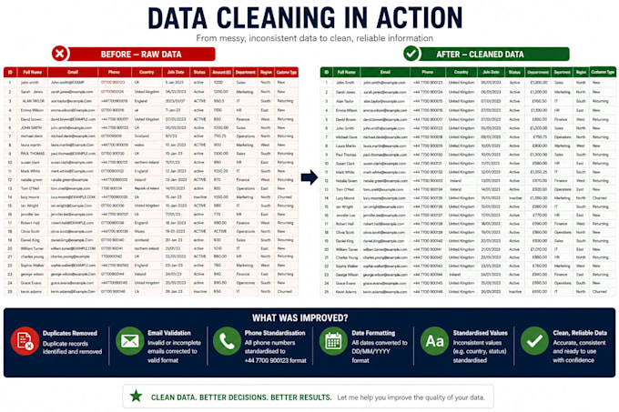 clean, validate and organize your excel or CSV data
