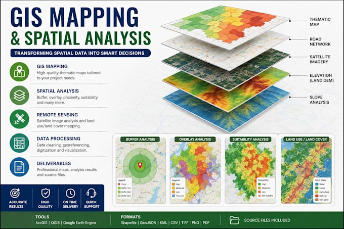 create gis maps and perform spatial analysis