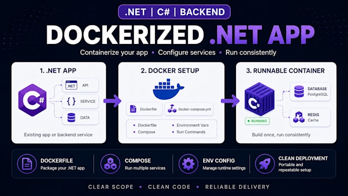 dockerize your dotnet app