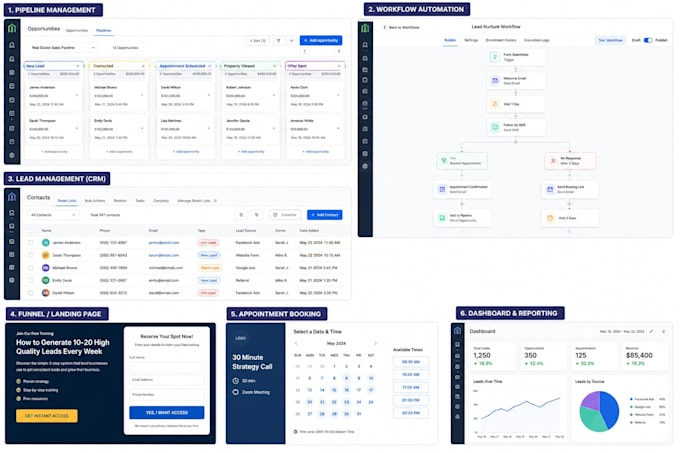 create gohighlevel workflow automation, CRM automation, email and SMS campaigns