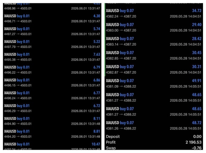 create a profitable forex ea bot, trading robot, and expert advisor