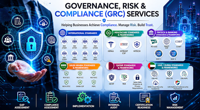 provide cybersecurity grc consulting, auditing, gap assessment, iso 27001, etc