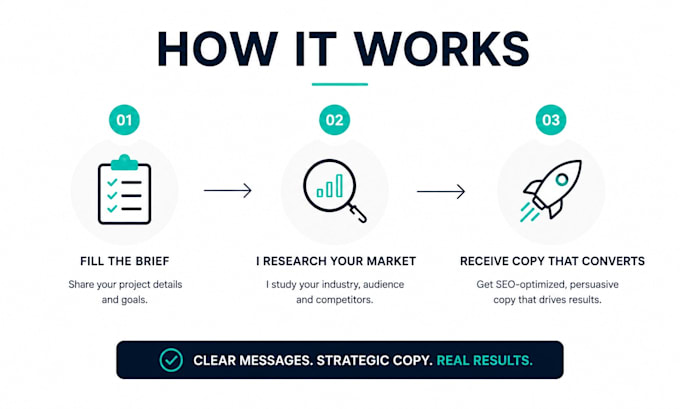 write SEO optimized website and landing page content