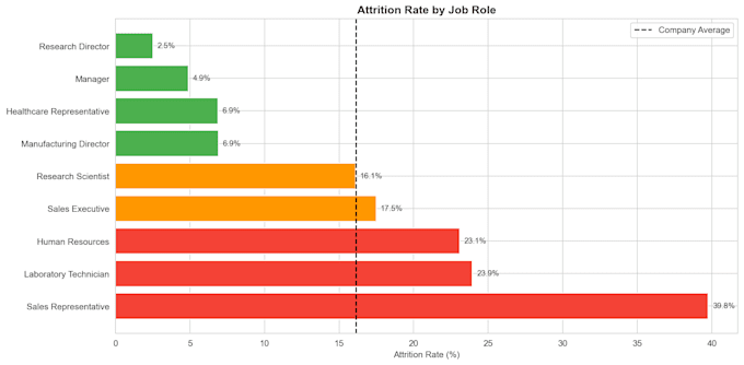 do python data analysis and data visualization