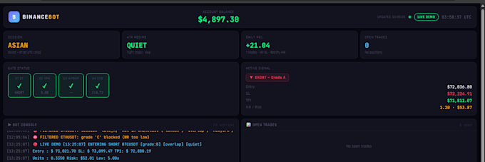 build a trading bot with python and telegram bot with automation