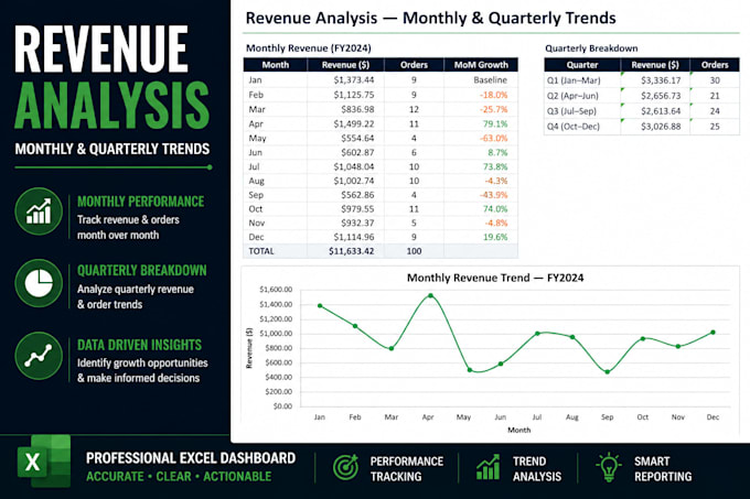 create a professional ecommerce analytics dashboard in excel