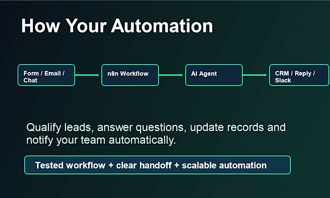 build n8n rag ai agent, ai chatbot, and workflow automation