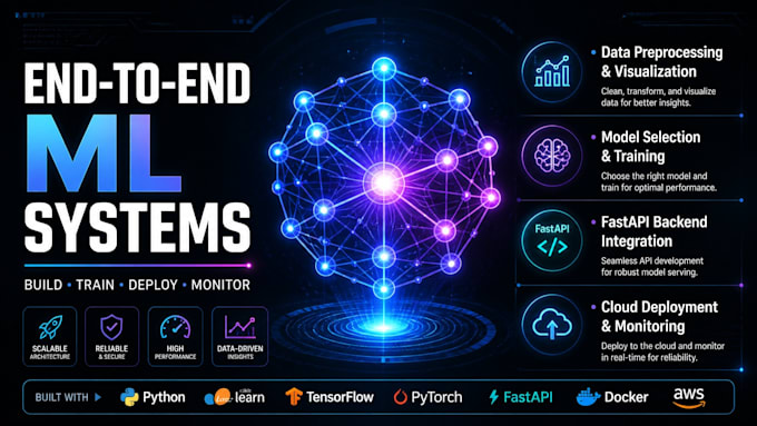 develop optimized ml models and ml integrated software