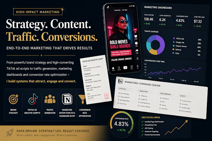 create brand strategy tiktok ad scripts generate traffic and cro growth systems