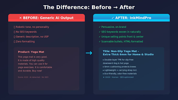 write SEO product descriptions with ai and human editin