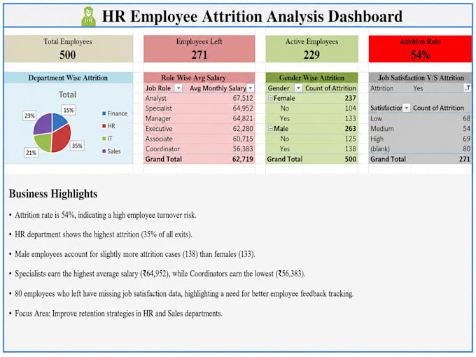 analyze HR data and create insightful excel dashboards