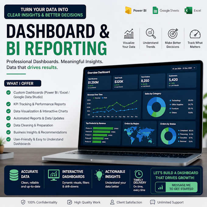 analyze your data and provide business insights