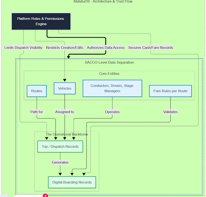 build web apps, dashboards, and mvps for your business