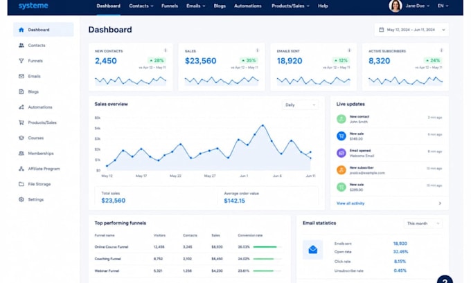 build systeme io salesfunnel systeme io landing page systeme io website systeme
