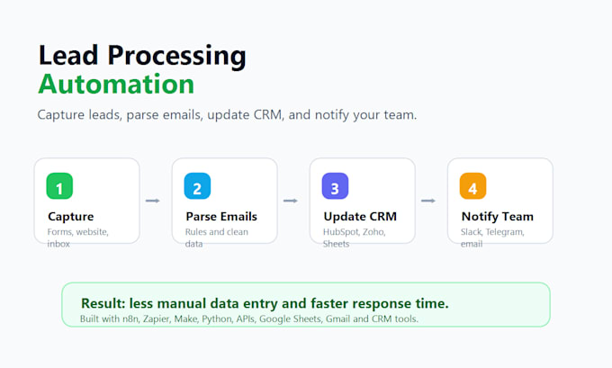 build an n8n automation workflow for your business