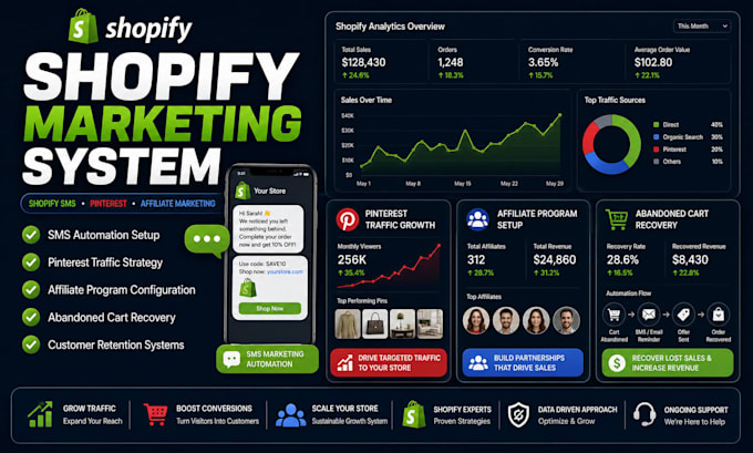 setup shopify SMS marketing pinterest marketing and affiliate program