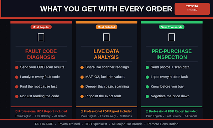 diagnose your car fault codes and check engine light