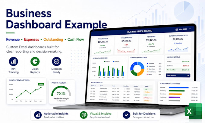 create excel dashboards and business spreadsheets