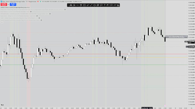create or convert a tradingview pine script indicator or strategy
