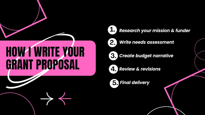 write a professional grant proposal for nonprofits and ngos