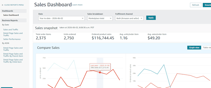 manage your amazon fbm dropshipping store as a virtual assistant