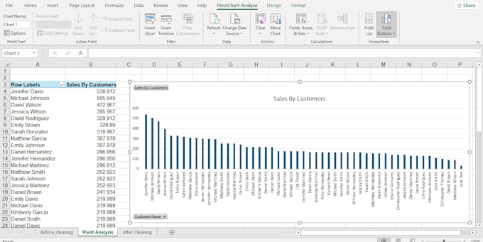 create excel formulas, vlookup, xlookup and pivot tables