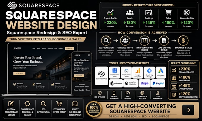 design squarespace website squarespace redesign squarespace square online store